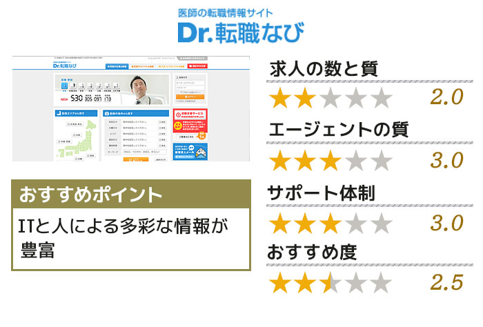 Dr.転職なび