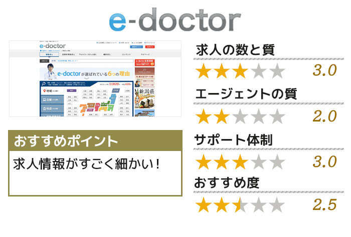 e-doctor