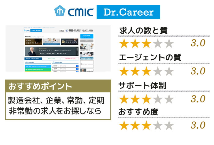 CMIC Dr.Career（シミックドクターキャリア）