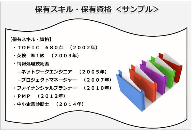 保有スキル・保有資格