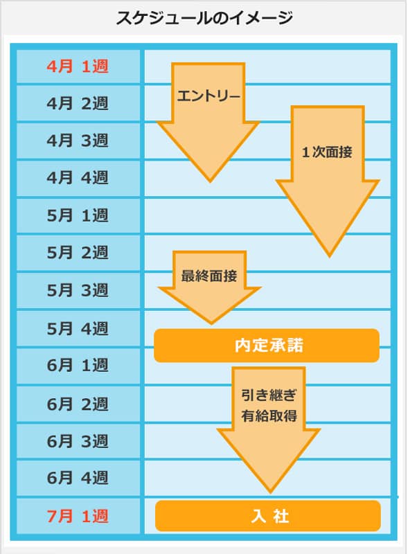 スケジュールのイメージ例