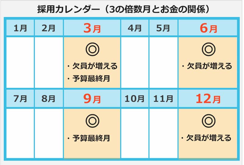 採用カレンダー