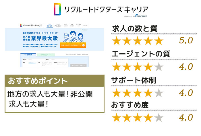 リクルートドクターズキャリア