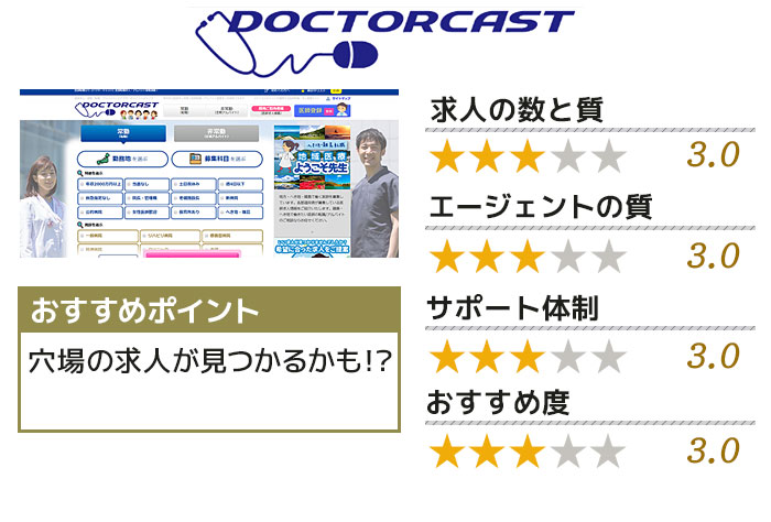 ドクターキャスト