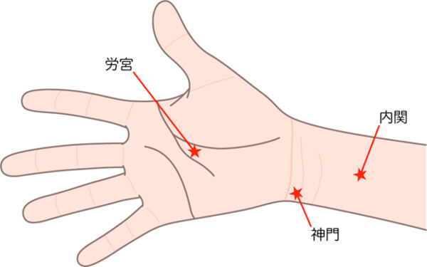 緊張をほぐすツボ