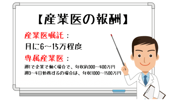 ＜画像＞産業医の報酬