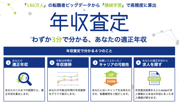 dodaの年収査定サービスとは