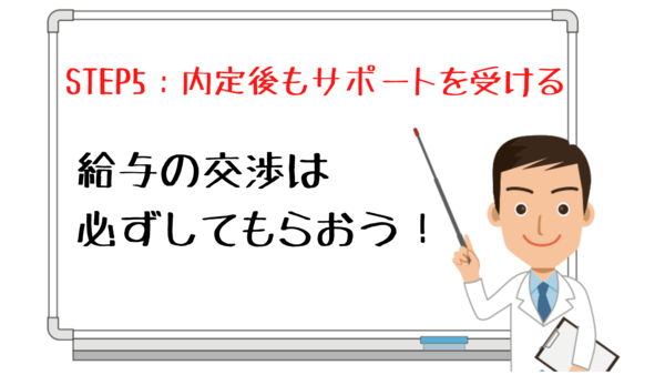 ＜画像＞内定後のサポート