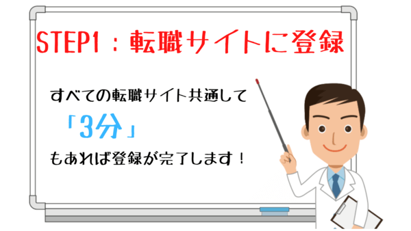 ＜画像＞まず転職サイトに登録する