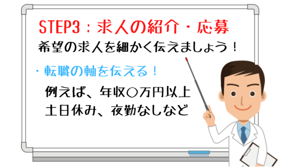 ＜画像＞求人の紹介や応募の流れ