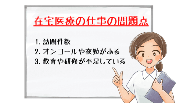 ＜画像＞在宅診療の問題点