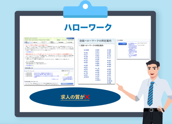 ハローワーク