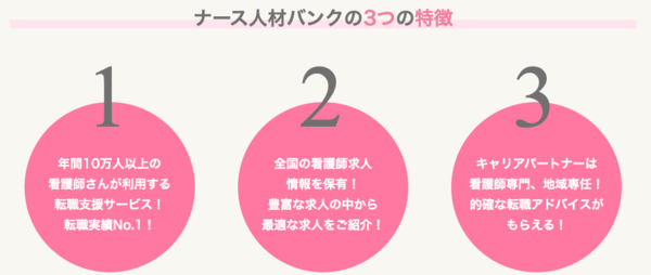 ナース人材バンクのサービス内容