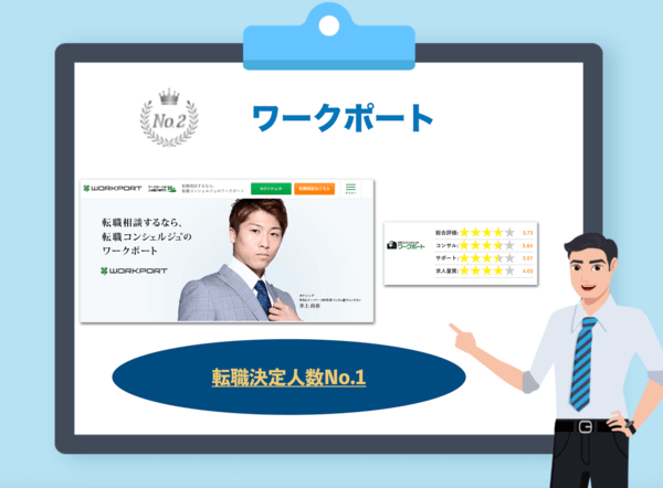 ワークポート