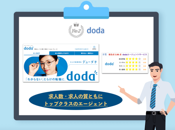doda