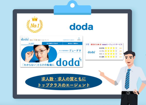 doda