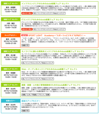 転職サイトdodaのサービス内容