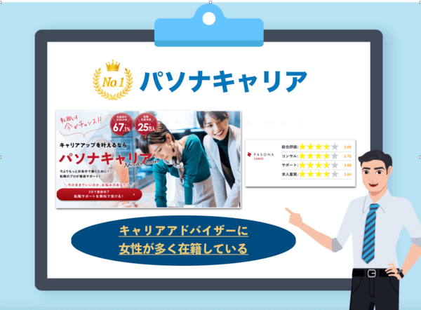 パソナキャリア