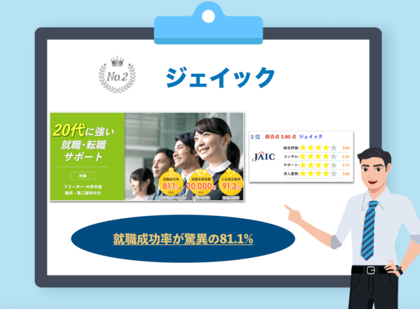 ジェイック