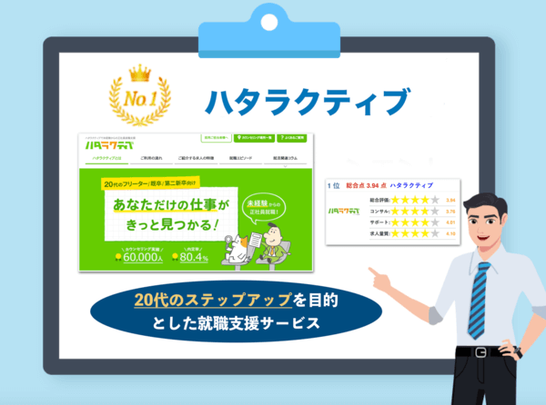 ハタラクティブ