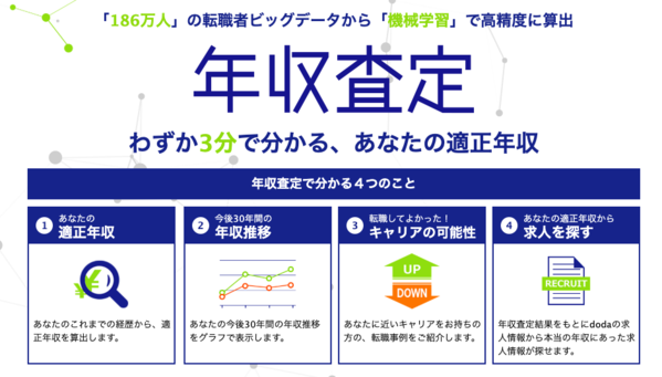 dodaの年収査定サービス