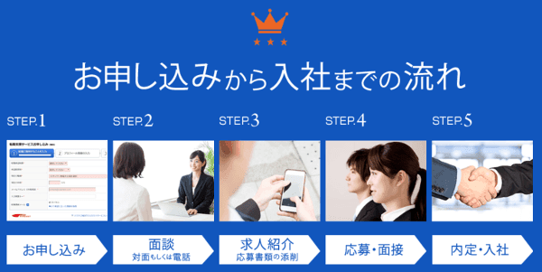 リクルートエージェント登録の流れ