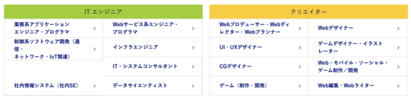dodaITのサービス内容