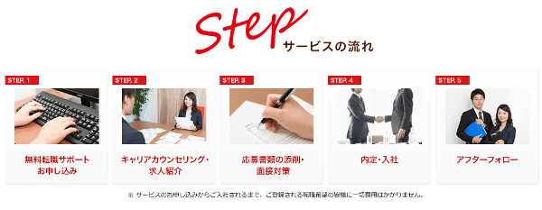 サービスの流れ